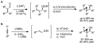 Figure 6. Tandem asymmetric A) alkyl addition to enals followed by diastereoselective cyclopropanation and B) vinylation of aldehydes followed by diastereoselective cyclopropanation.