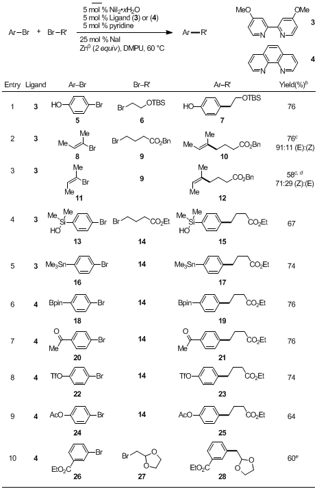 Table 1. Scope of Nucleophile Free Cross Couplinga