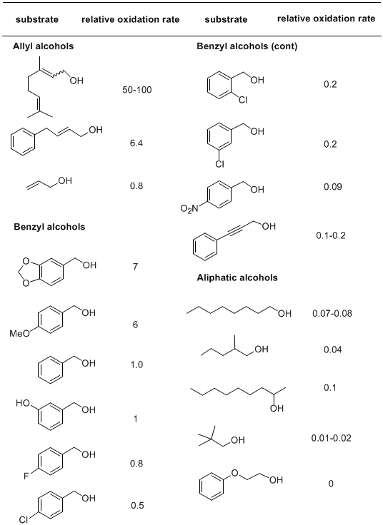 Table 2. Relative Rates of Oxidation of Various Alcohols with 3 Compared to the Oxidation of Benzyl Alcohol (rate = 1.0).