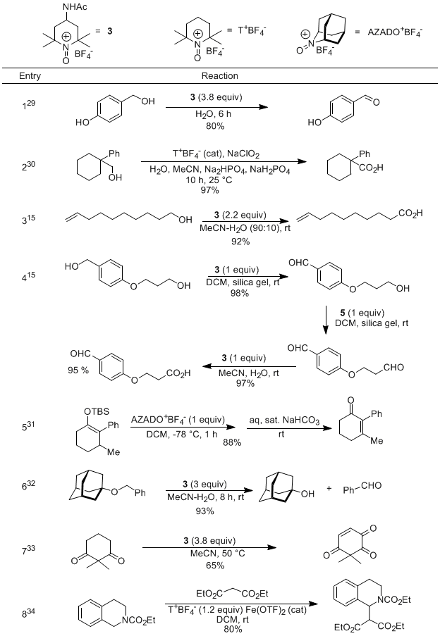 Table 4. New Chemistry of Oxoammonium Salts