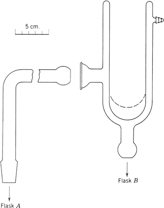 Fig. 1. Low-temperature distillation or evaporation apparatus. When solids are being collected, the Dewar flask bottom should be as indicated by the broken line.