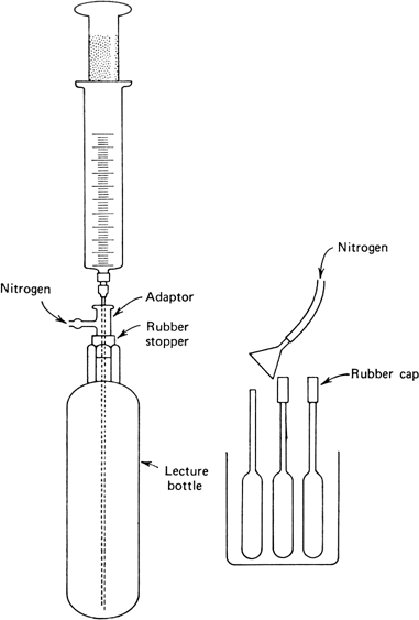 Figure 3. Apparatus for removing triethylaluminum from the lecture bottle.