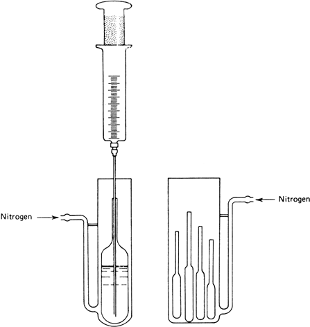 Figure 4. Apparatus for collecting aliquots of triethylaluminum.