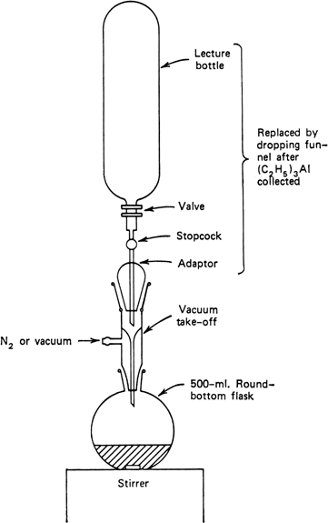 Figure 1. Apparatus for collection of triethylaluminum.