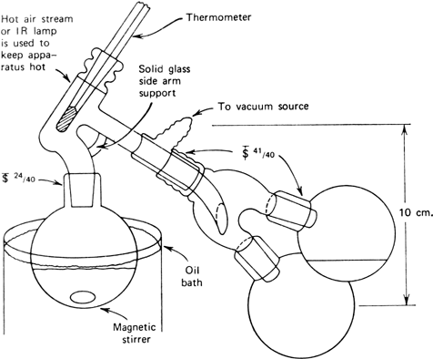 >Figure 2. Short-path distillation apparatus.