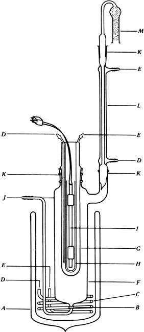 Figure 1. A, Dewar flask; B, sintered-glass filter; C, metal cooling coil; D, water inlet; E, water outlet; F, reaction vessel; G, quartz immersion well; H, Pyrex filter; I, lamp; J, nitrogen gas inlet; K, ground glass joint; L, condenser; M, calcium chloride drying tube.