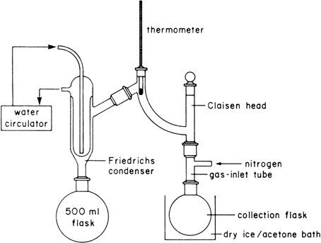Figure 1. Apparatus for producing cyclopentadiene.