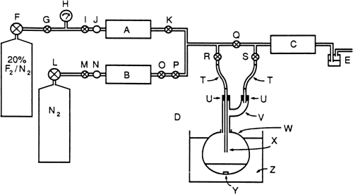 Figure 1. A—flowmeter (Matheson model 7825); B—flowmeter (Hastings model CST); C—alumina trap; D—reactor system; E—bubble counter containing perfluorotributylamine; F—pressure regulator (Matheson model 63–5512); G, I, K, O, P—stainless-steel values; H—pressure gauge (Matheson model 63–5512); J, N—stainless-steel filters; L—pressure regulator for nitrogen; M, Q, R, S—brass valves; T—Viton tubing; U—Teflon corks; V—Pyrex Claisen Adapter; W—Pyrex flask; X—Pyrex tube; Y—Teflon-coated stirring bar; Z— −40°C cooling bath.