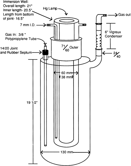 


					Figure 2: Immersion well photochemical reactor


				