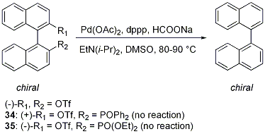 Scheme 27