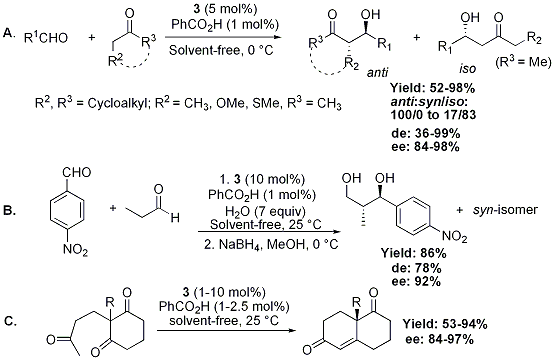 Scheme 1. Aldol processes catalyzed by N-tosyl-(Sa)-binam-L-prolinamide 3