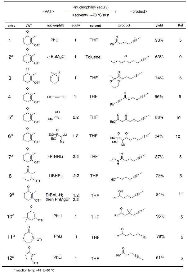 Table 1. Scope of the addition/fragmentation reaction