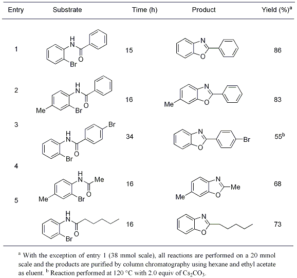 Table 1. CuO Nanoparticles Catalyzed Synthesis of 2-Substituted Benzoxazoles