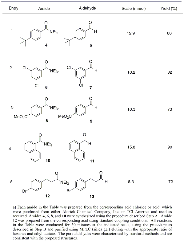 Table 1. Preparative Reduction of Tertiary Amides with Cp2Zr(H)Cla