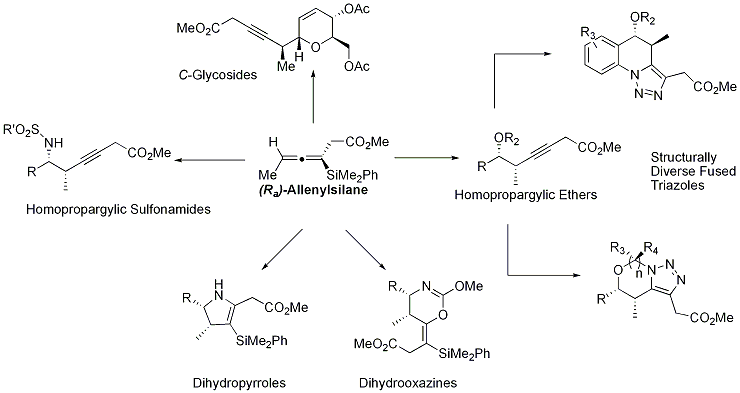 Scheme 5. Reactions products formed from enantioenriched allenylsilanes.