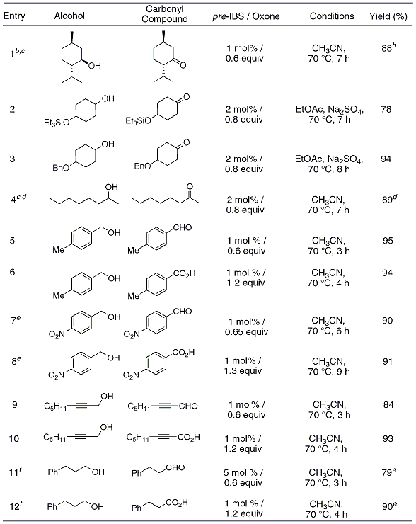 Table 1. IBS-Catalyzed Oxidation of Primary and Secondary Alcoholsa 