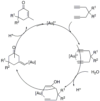 Figure 1 Catalytic Cycle of Hydrative Cyclization