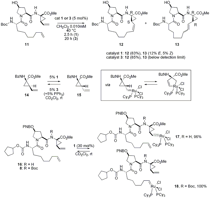 Figure 4. Catalyst-specific epimerization observed in RCM reactions of BILN-2061 substrates, suggested ruthenacyclopentene intermediates, and the effect of N-Boc substitution on site of catalyst initiation.