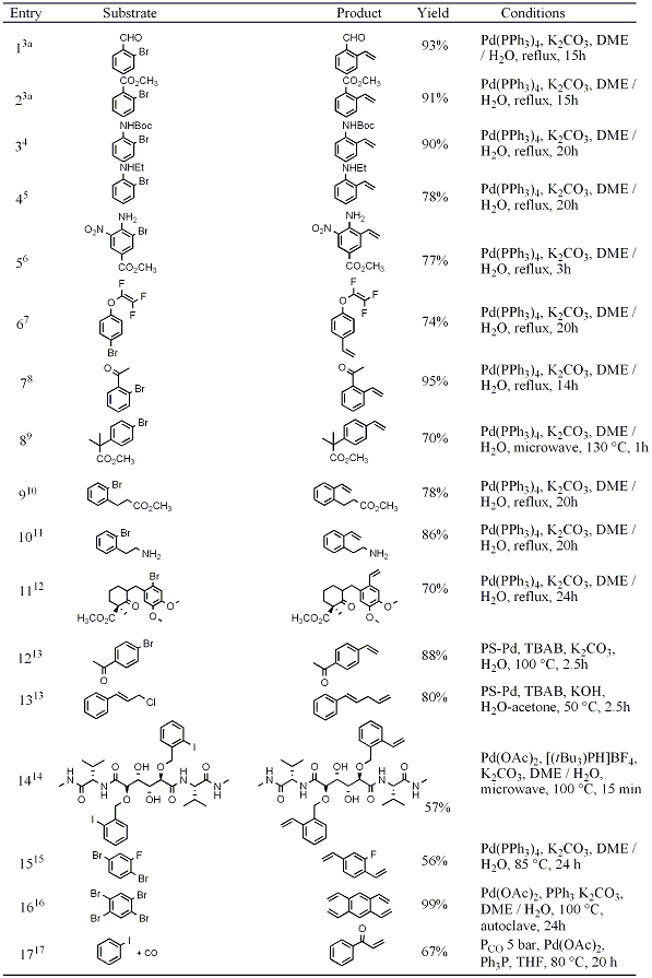 Table 1. Representative examples of aryl, allyl and carbonylative vinylations.