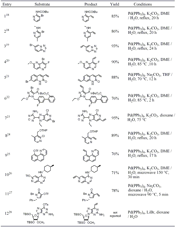 Table 2. Representative examples of heterocycle vinylations.