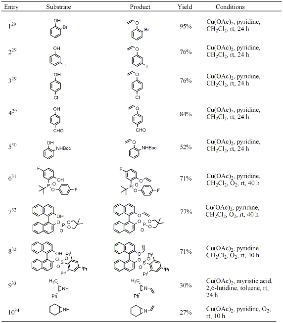 Table 3. Representative examples of O and N vinylations. 