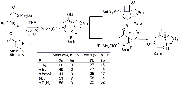 Scheme 2 Construction of a tricyclo[5.3.0.0,]decenone ring system.